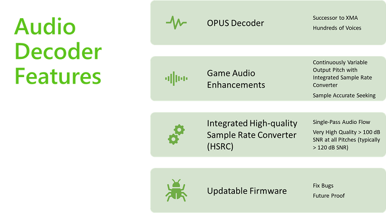 Screenshot of the Audio Decoder Features that are available for XBOX Series X|S consoles