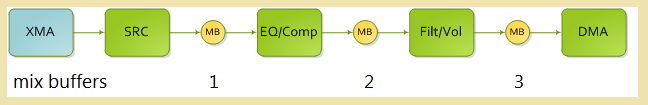 Un front end básico para un motor de audio por software