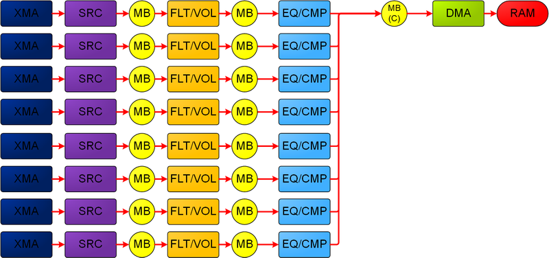 一张试图并行处理 FLT/VOL 与 EQ/CMP 的流程图。