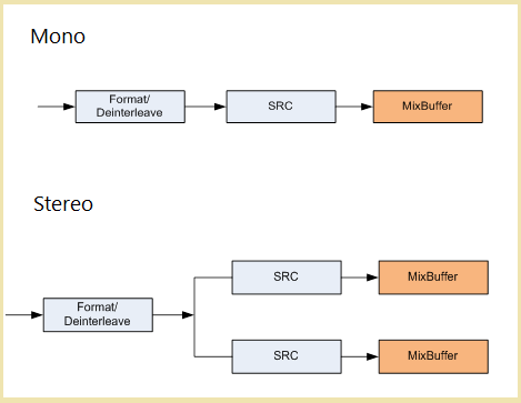 Modos de conversión de frecuencia de muestreo