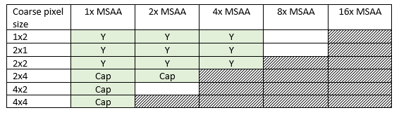 coarsePixelSizeSupport