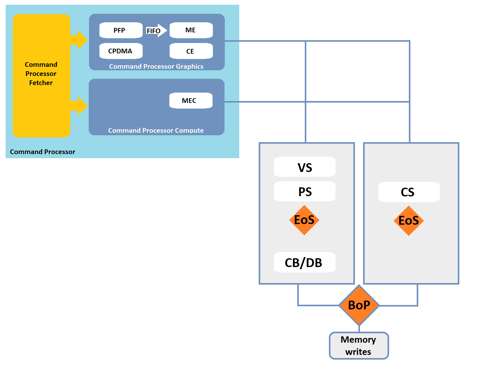 Graphical user interface, application Description automatically generated
