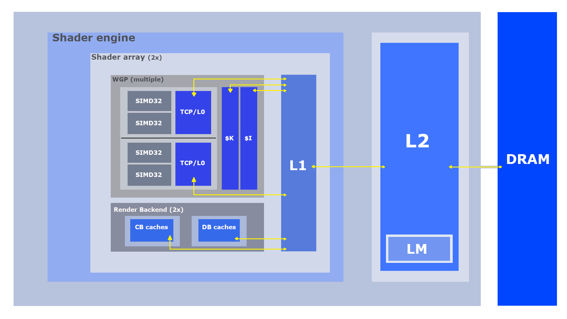 Graphical user interface, diagram Description automatically generated