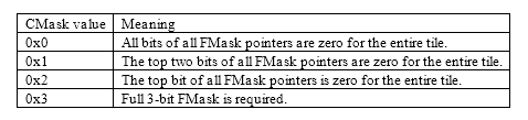 Plans de bits CMask
