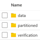 Structure des dossiers d’Event Partitioning