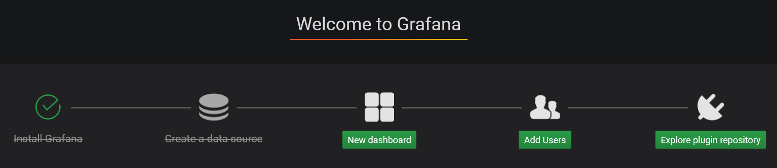 Grafana 新しいダッシュボード