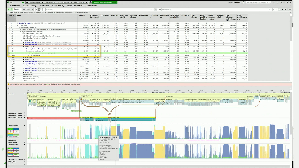 Vue Events de PIX avec décompression de profondeur
