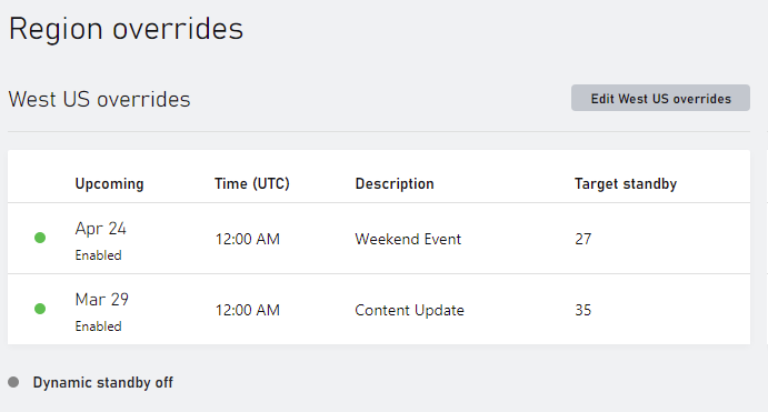 Remplacement des régions de la build activé