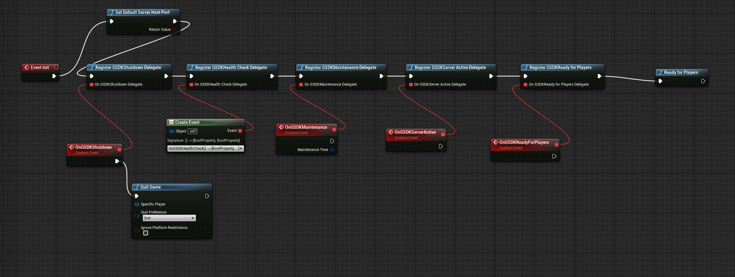 Gráfico completo del GSDK de PlayFab