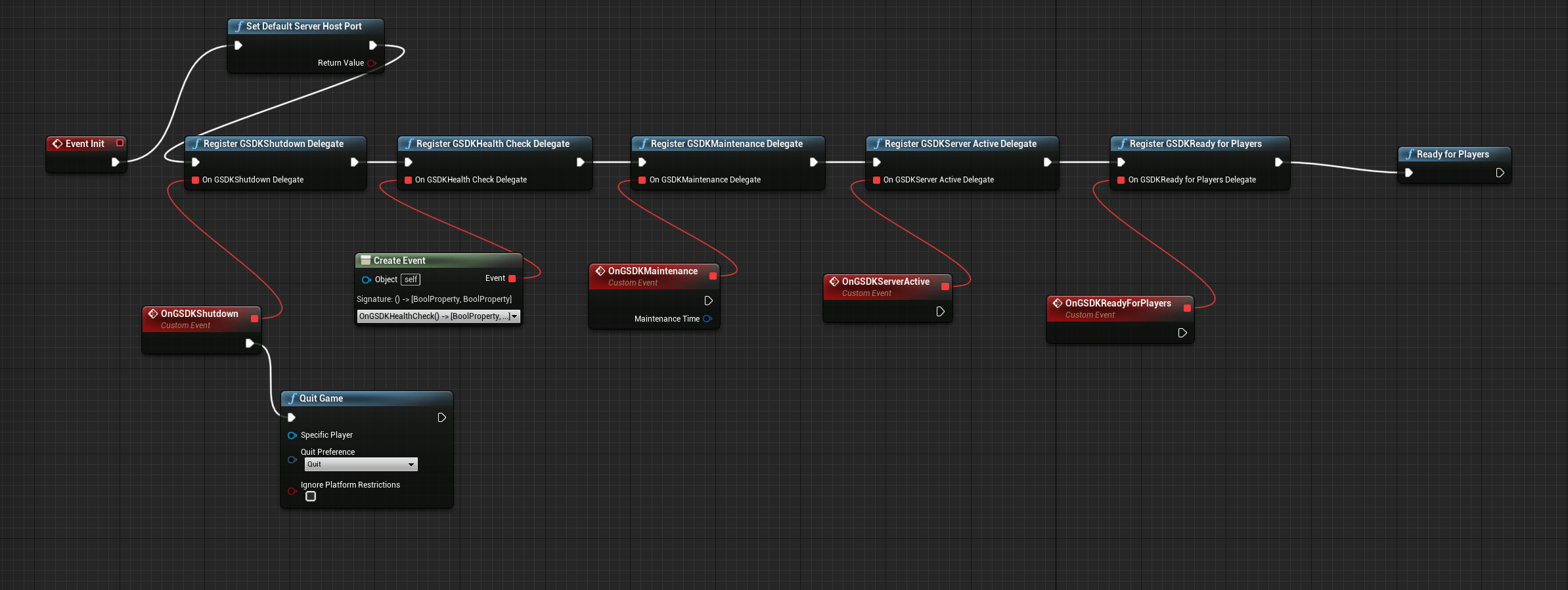 PlayFab GSDK フルグラフ