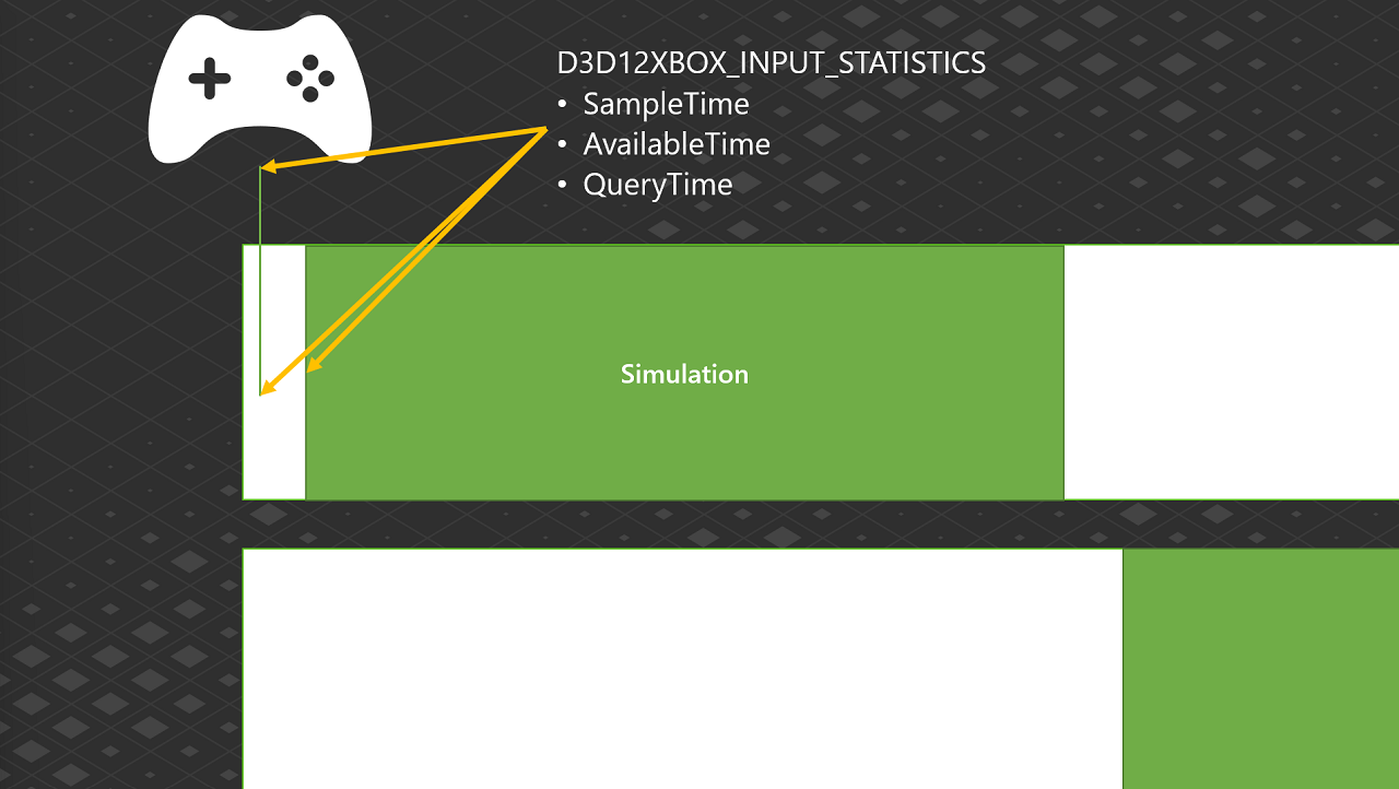 Statistiques d'image : D3D12XBOX_INPUT_STATISTICS