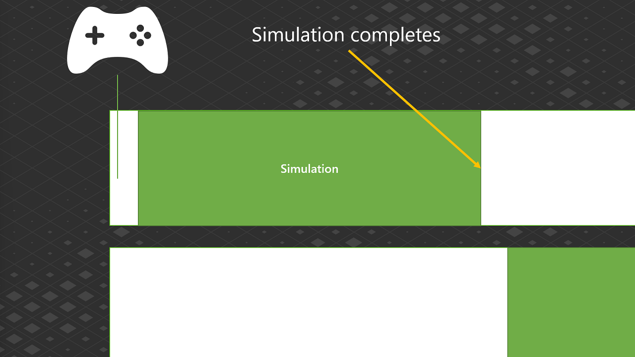 Statistiques d'image : fin de la simulation