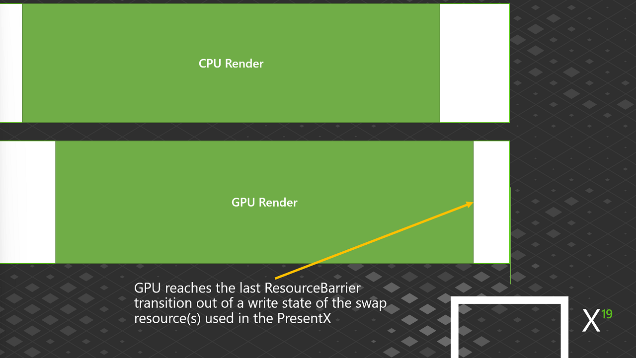 Statistiques d'image : le GPU atteint la dernière transition ResourceBarrier