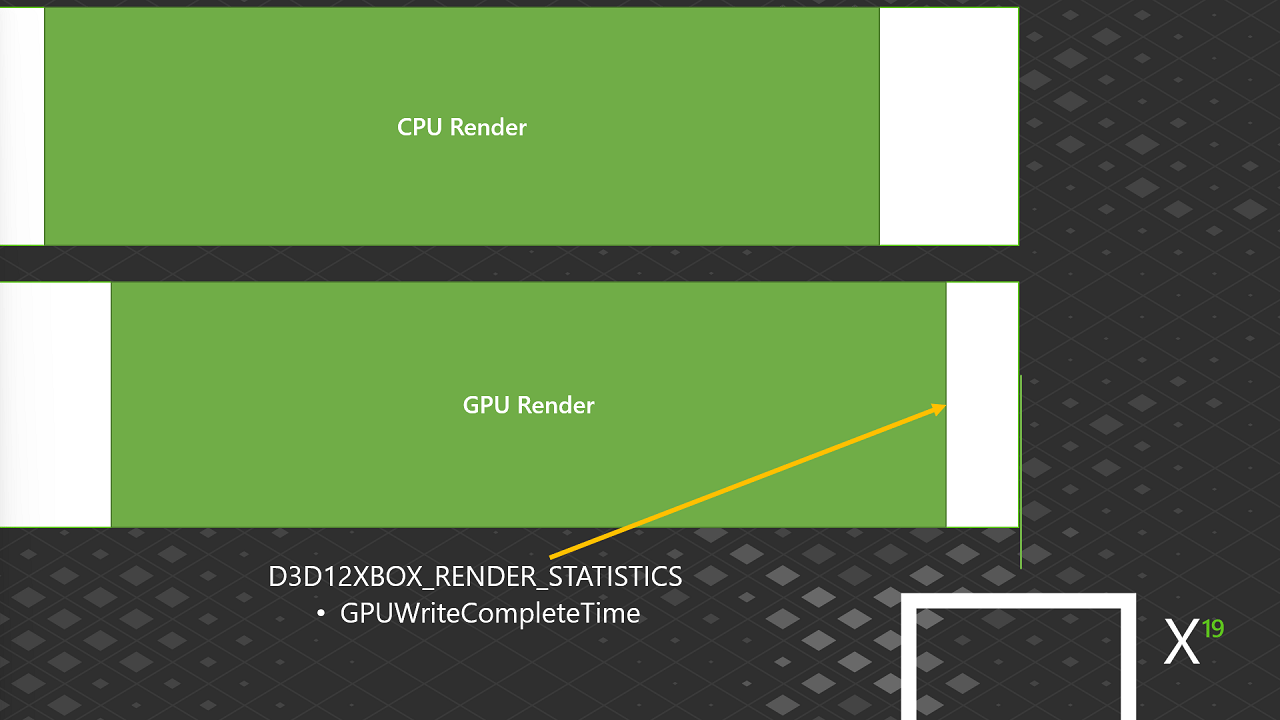 Statistiques d'image : D3D12XBOX_RENDER_STATISTICS
