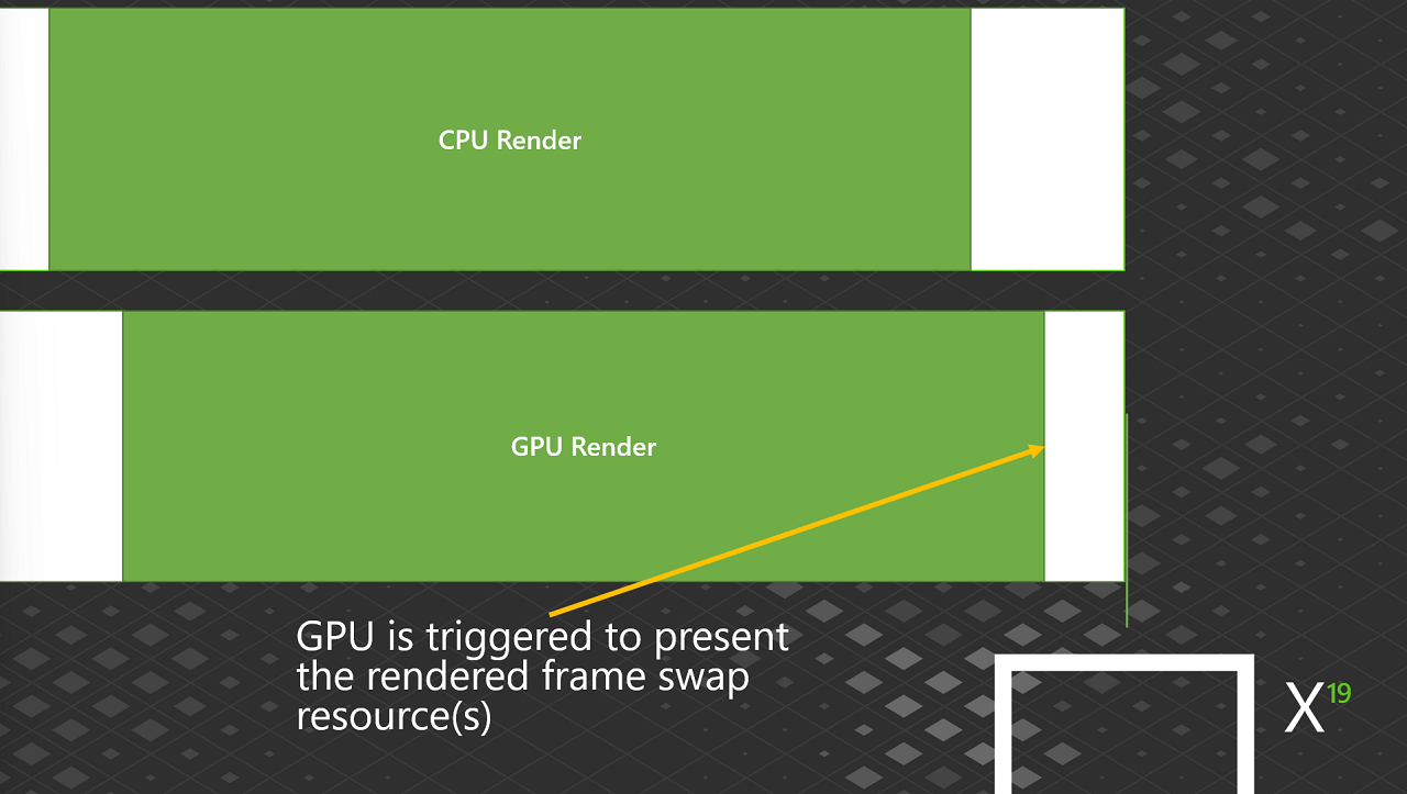 Statistiques d'image : déclenchement du GPU