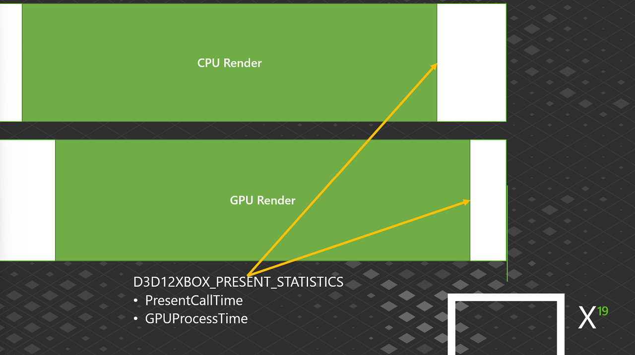 Statistiques d'image : D3D12XBOX_PRESENT_STATISTICS
