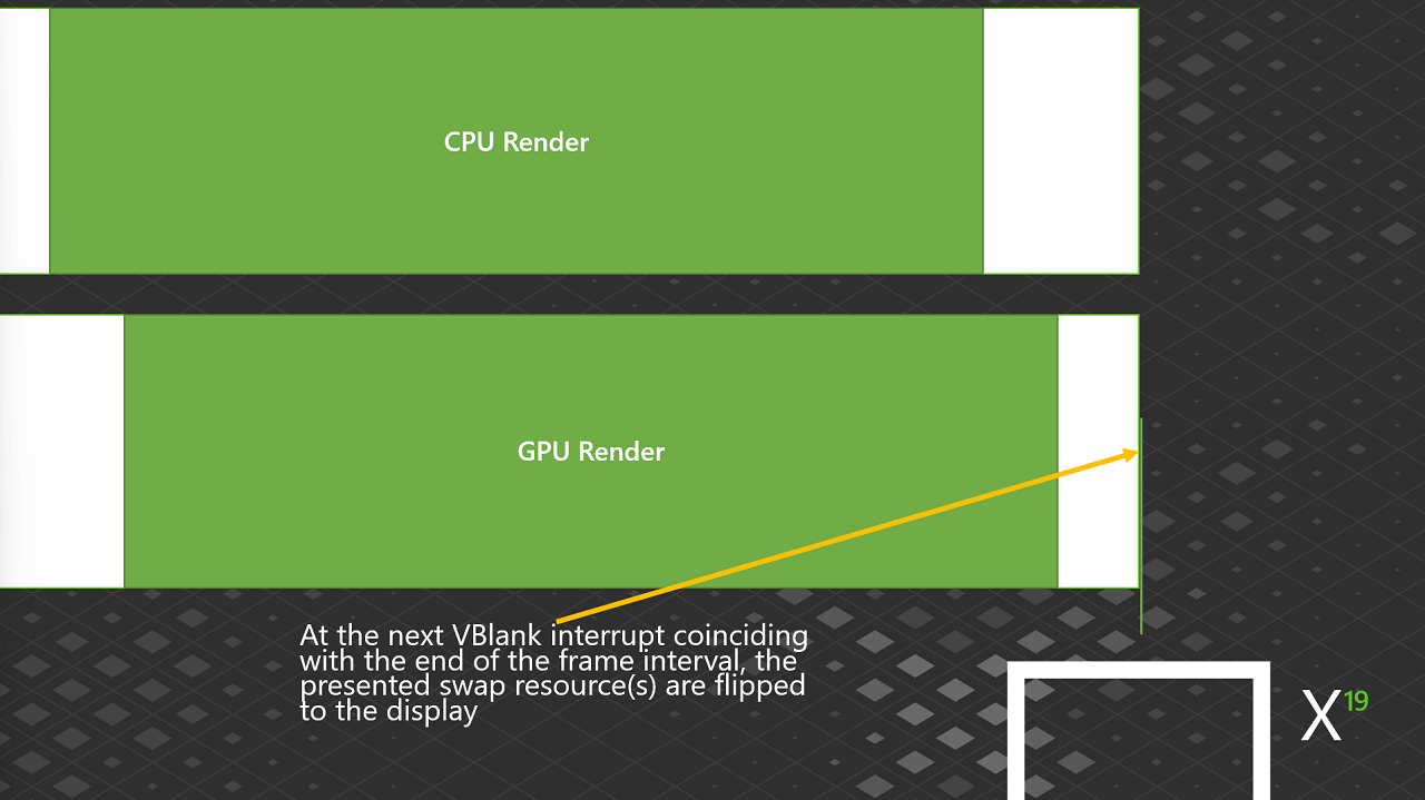 Statistiques d'image : interruption VBLANK