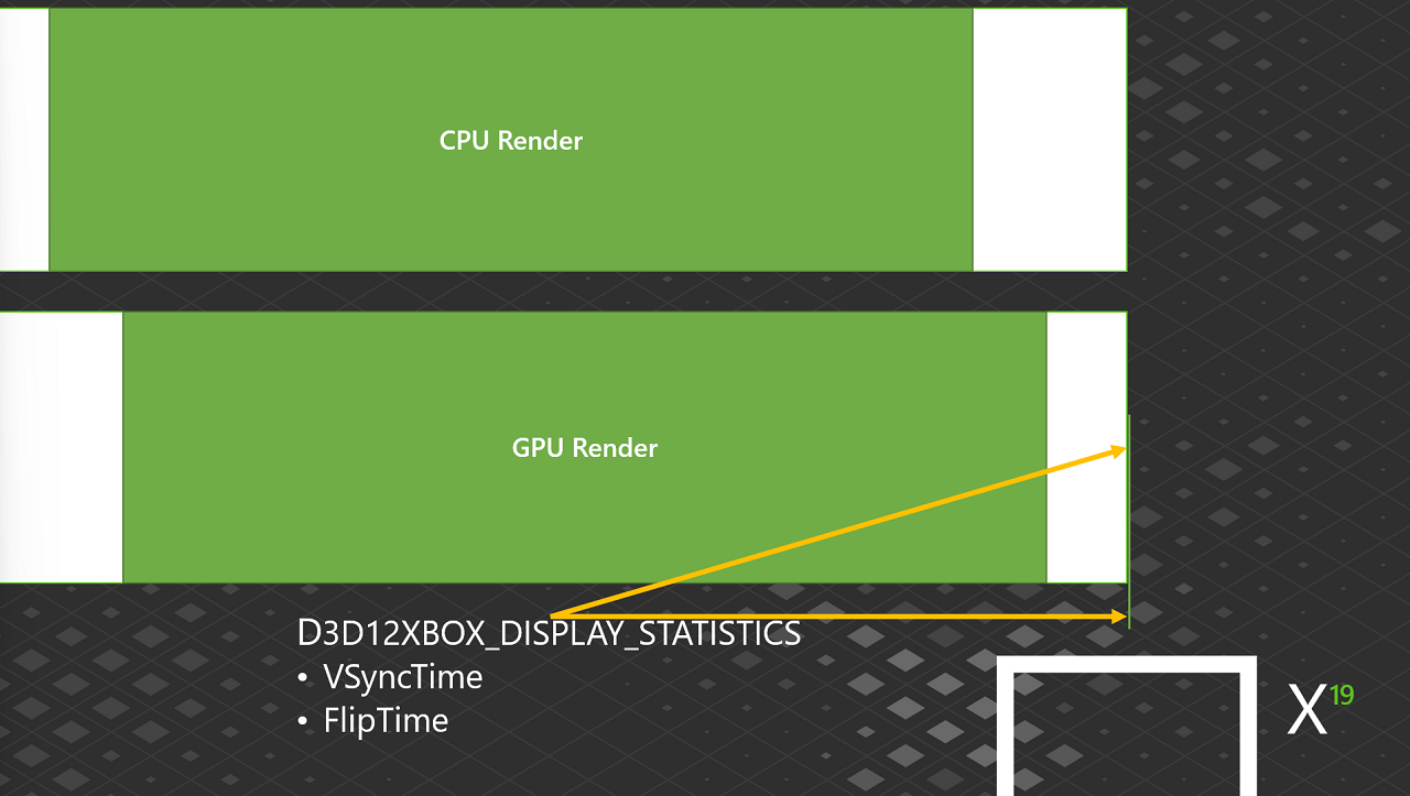 Statistiques d'image : D3D12XBOX_DISPLAY_STATISTICS