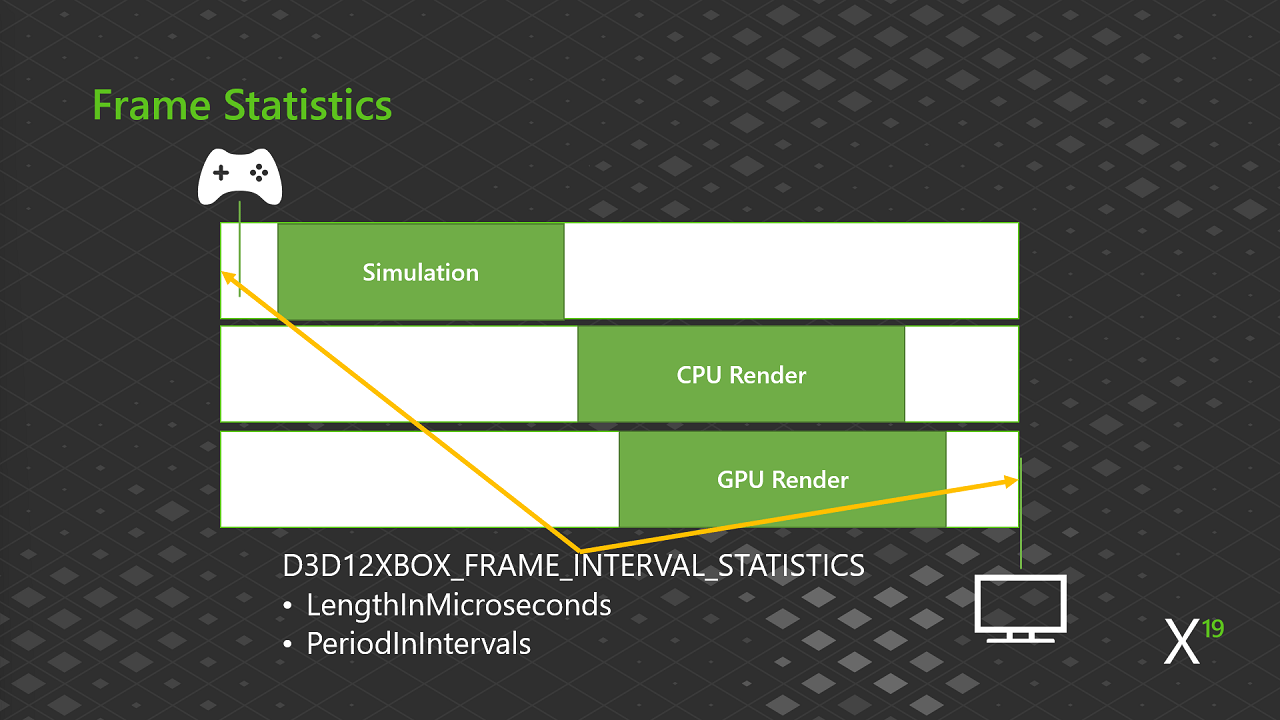 Statistiques d'image : D3D12XBOX_FRAME_INTERVAL_STATISTICS