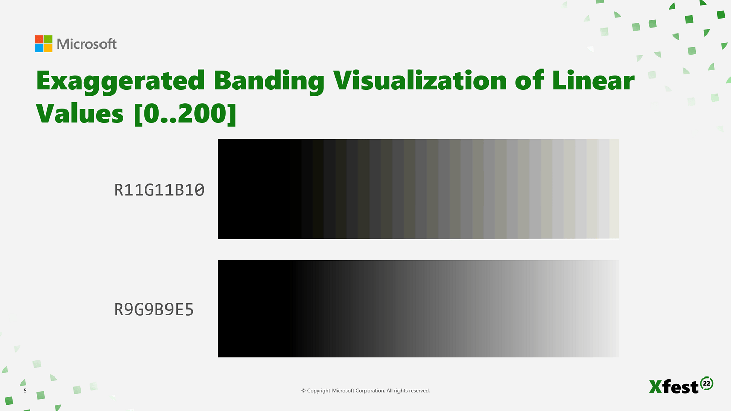 Visualisation exagérée des effets de bande sur des valeurs linéaires