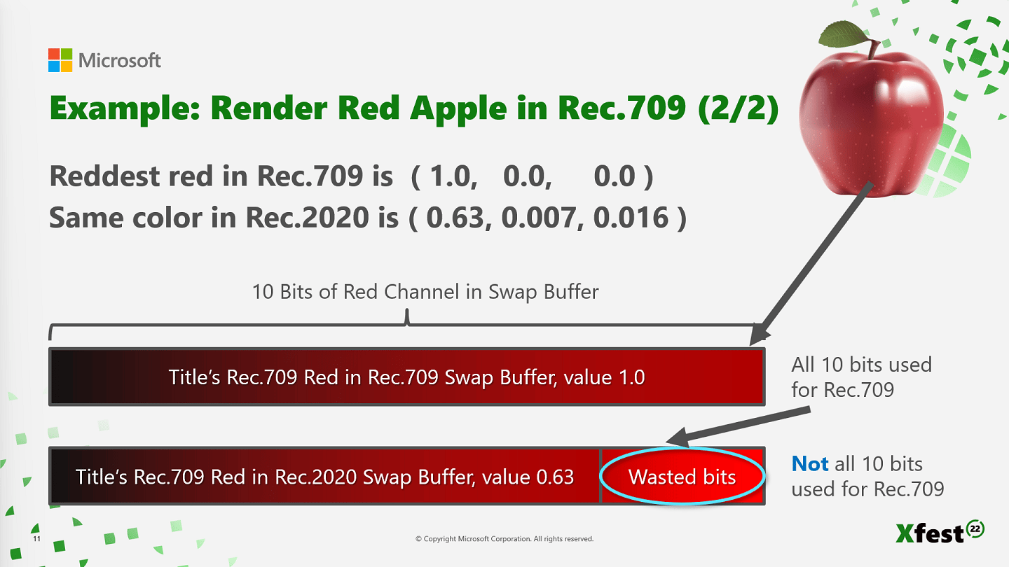 Exemple : Rendu d'une pomme rouge en Rec.709