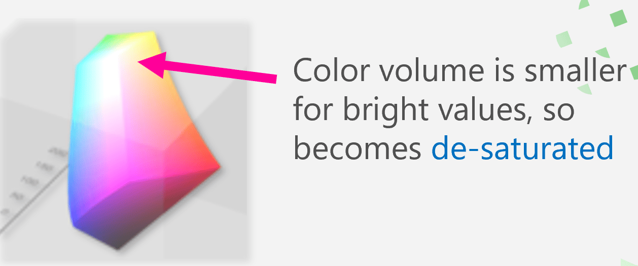 Volume colorimétrique et saturation