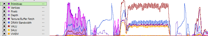 Image de la chronologie des goulots d'étranglement du GPU