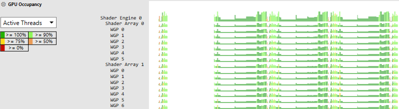GPU Occupancy