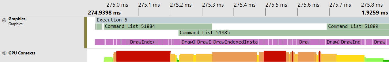 GPU Contexts