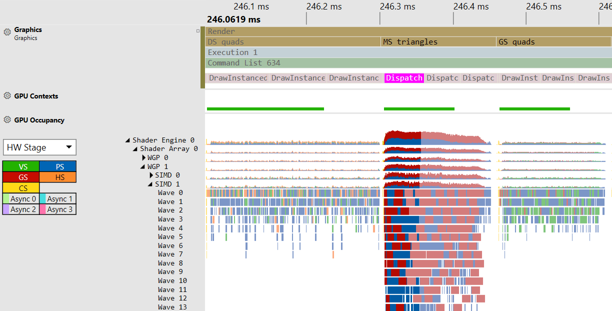 GPU Occupancy