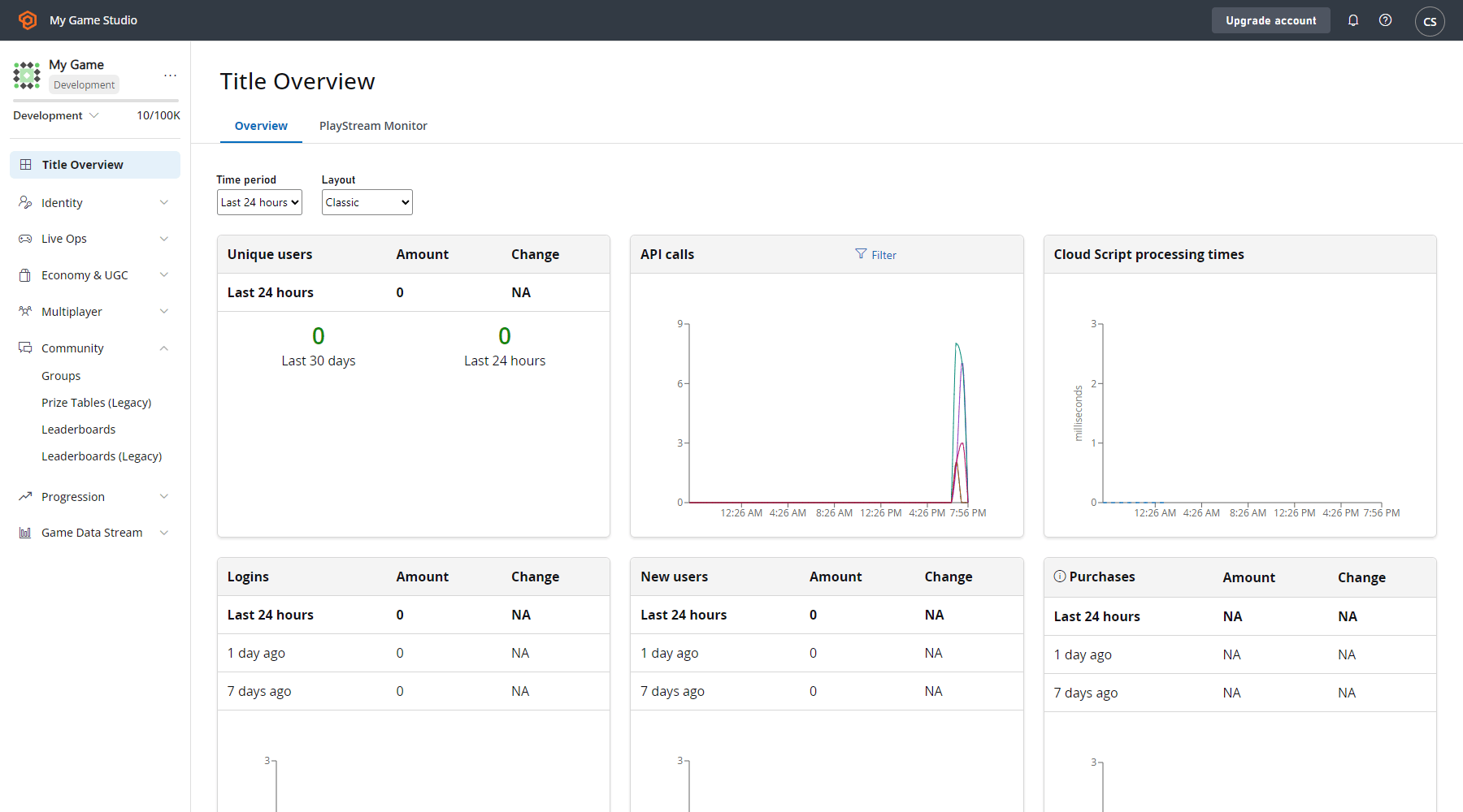 Game Manager - Dashboards