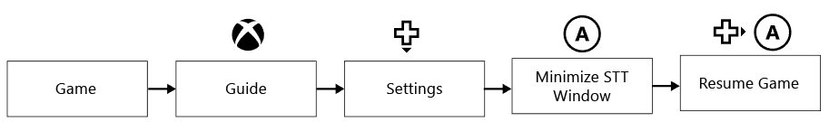 Critical Path for XBOX Console/PC