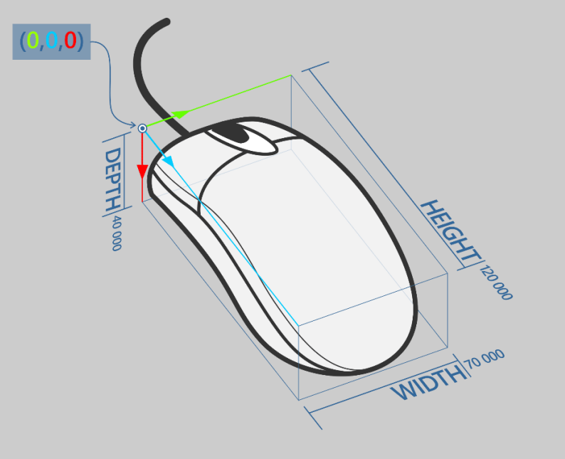 Cuadro de límite de un mouse