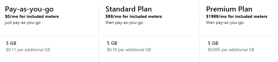 Precios de almacenamiento de UGC