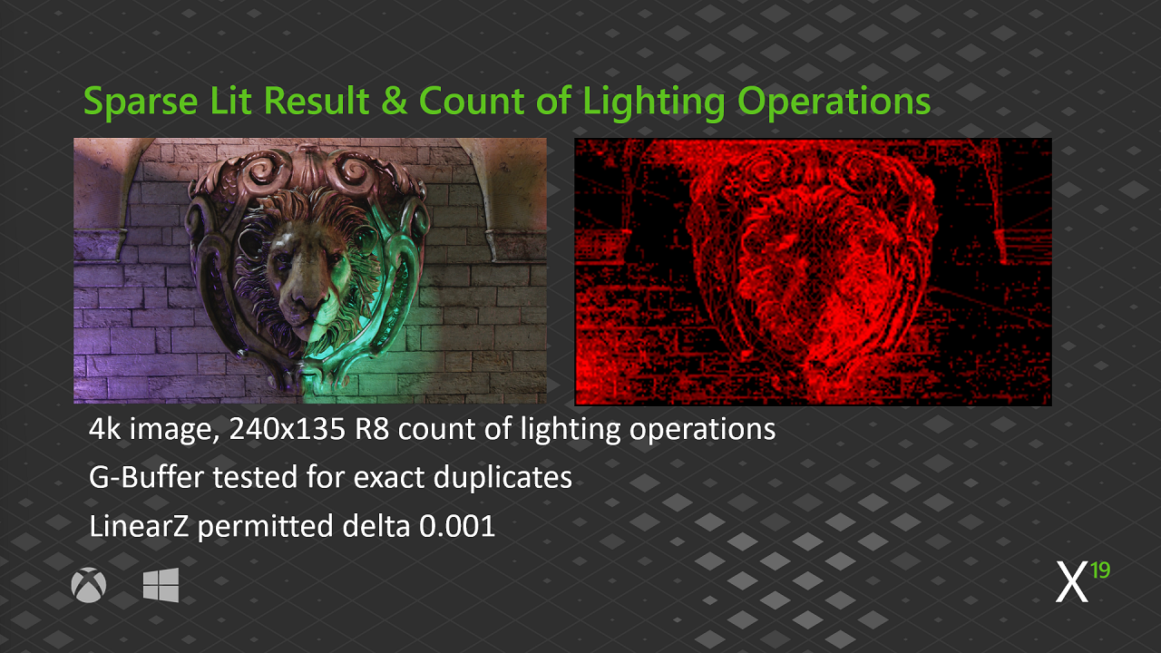 Resultado com iluminação esparsa e contagem de operações de iluminação