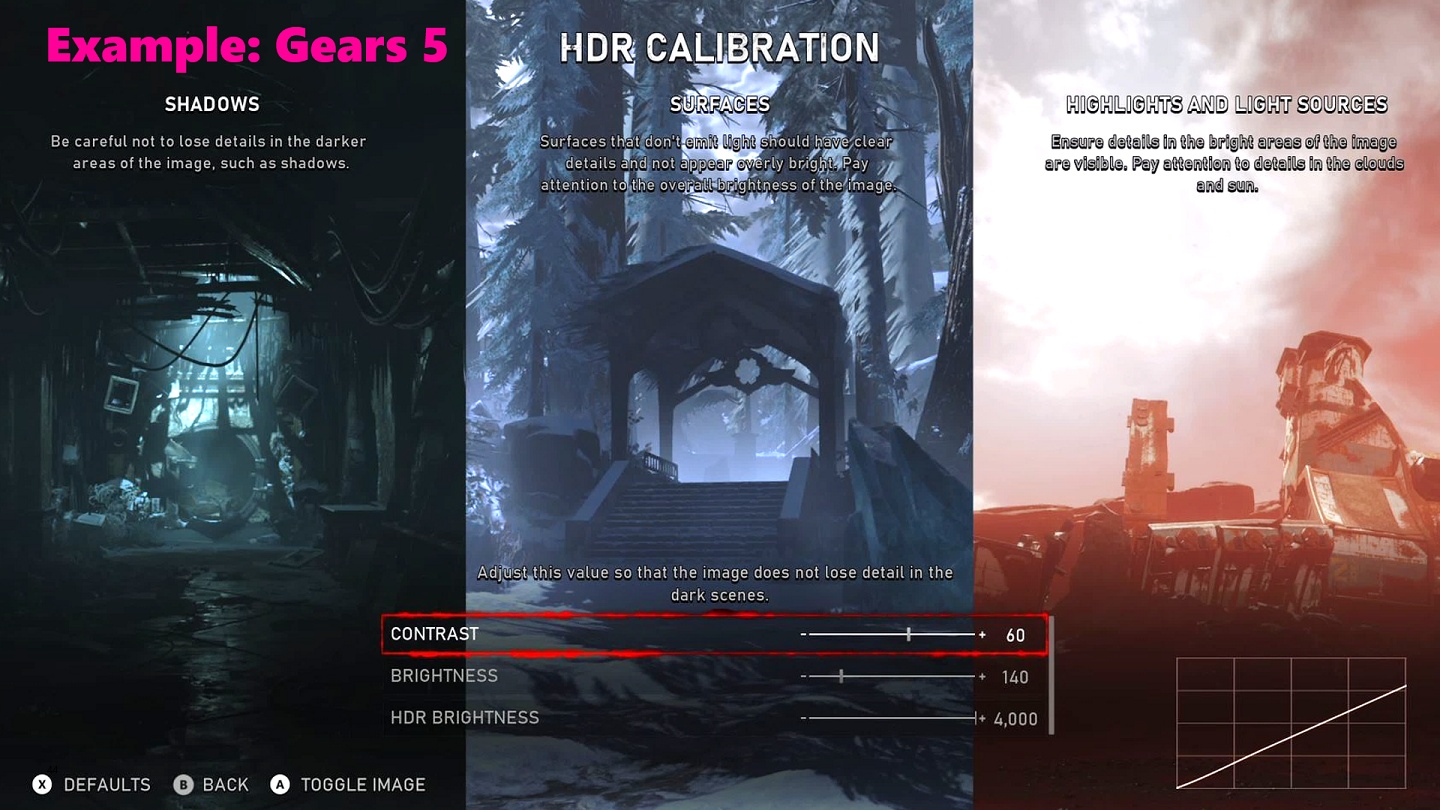 Écran d'étalonnage HDR de Gears 5