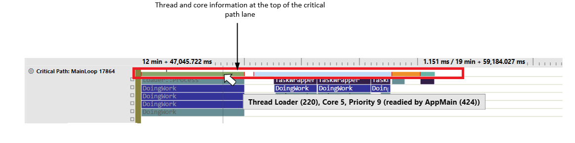 Informations sur les threads et les cœurs en haut du volet du chemin critique