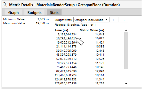 Metric Details 面板中的預算統計資料