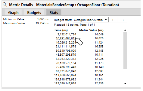 Metric Details 面板中的預算統計資料
