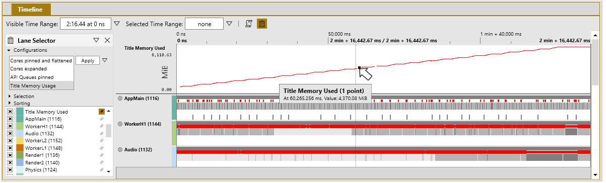顯示 Timeline 檢視中 Title Memory Used 通道的螢幕擷取畫面