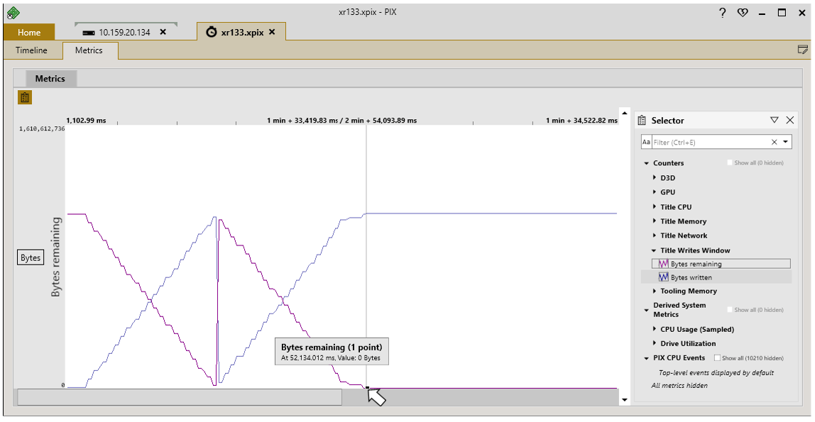 Capture d'écran des compteurs Title Writes Window dans la vue Metrics
