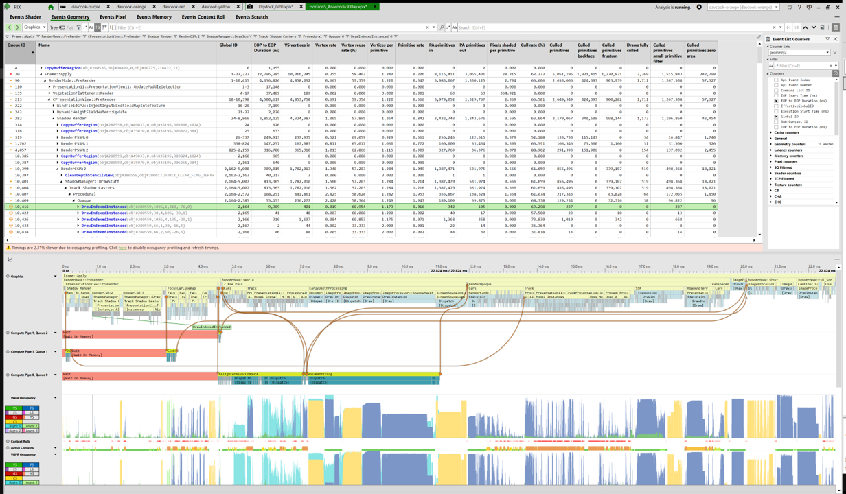 Draw calls PIX dans la vue Pipeline