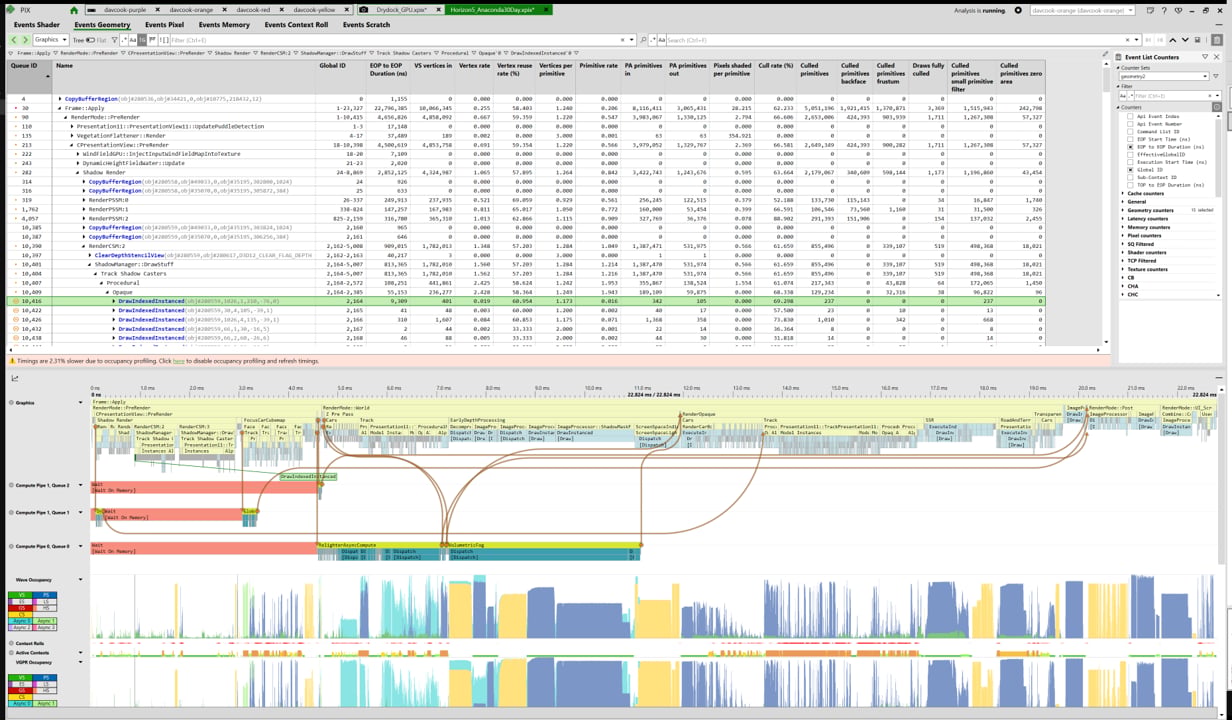 Draw calls PIX dans la vue Pipeline