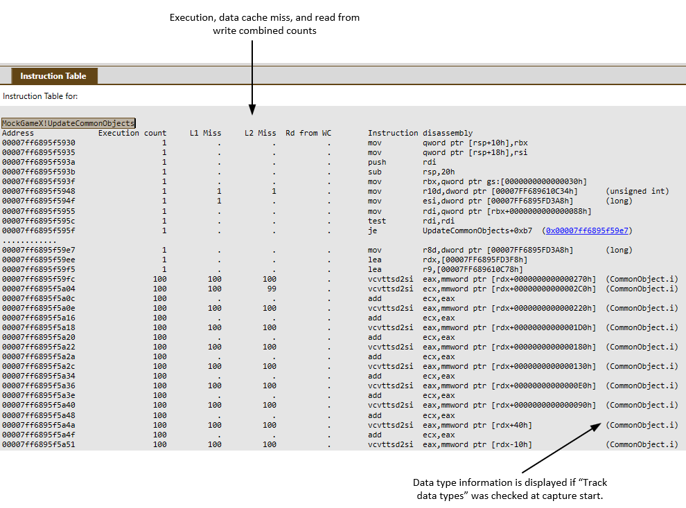 Vue Instruction Table