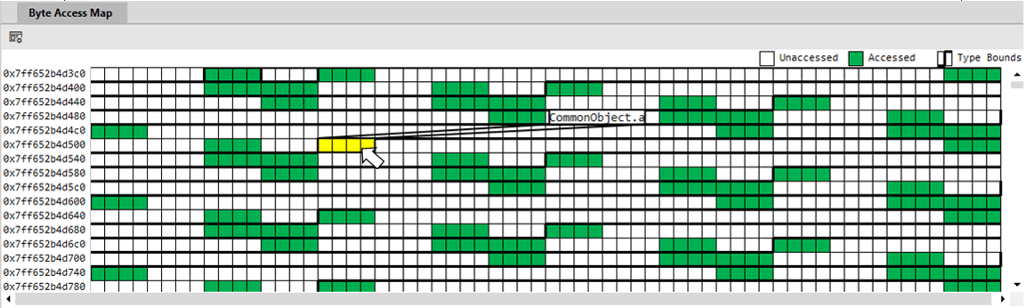 La Byte Access Map