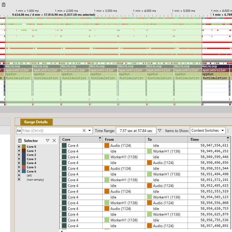 Capture d'écran montrant les détails des changements de contexte dans la vue Range Details