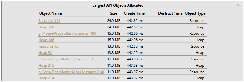 Summary 檢視的 Largest API Objects Allocated 區段