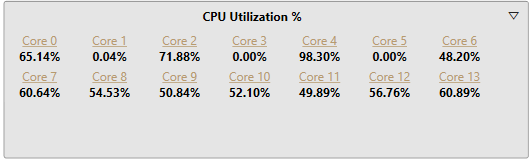 Summary 檢視的 CPU Utilization % 區段