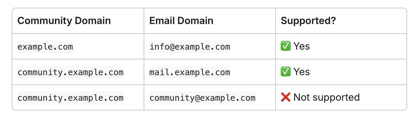 Screenshot 2025 12 19 At 10 07 27 AM