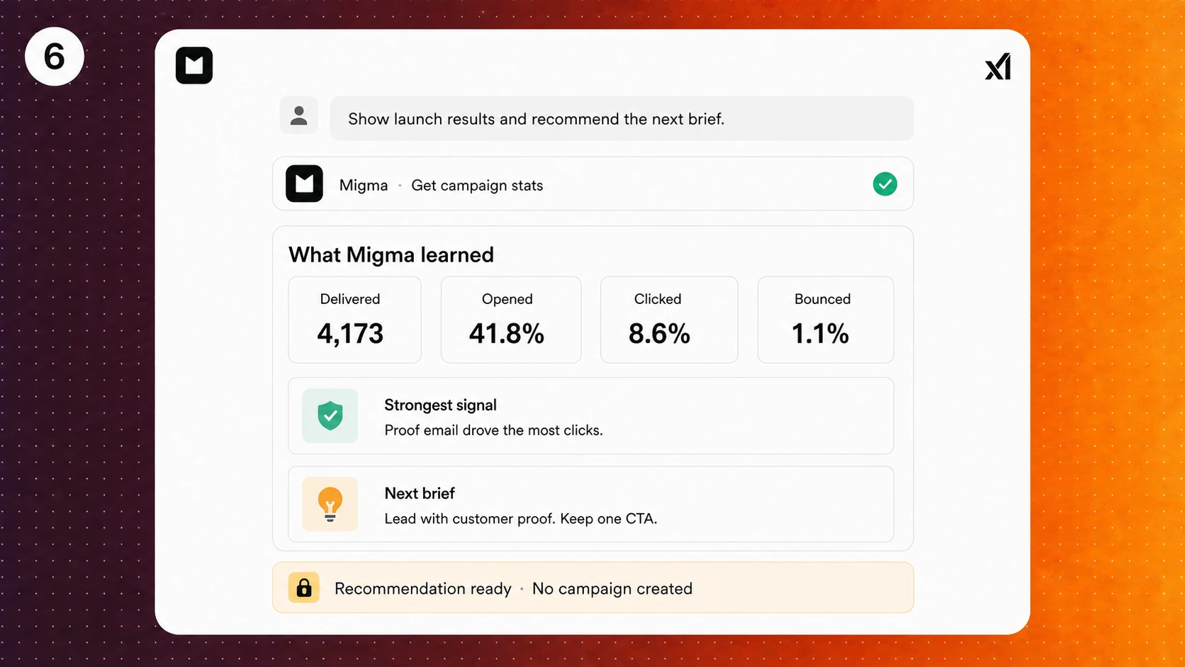 Illustration showing Grok Bot using Migma campaign stats to summarize delivery, opens, clicks, bounces, and recommend the next brief